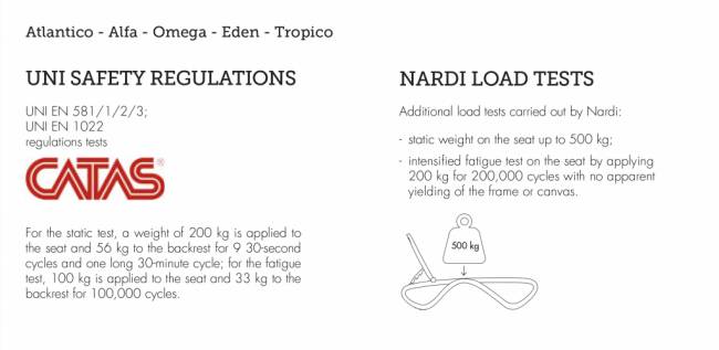 Шезлонг-лежак пластиковый Omega кофе 1700-1945х690х910 мм Шезлонг-лежак пластиковый Omega кофе 1700-1945х690х910 мм